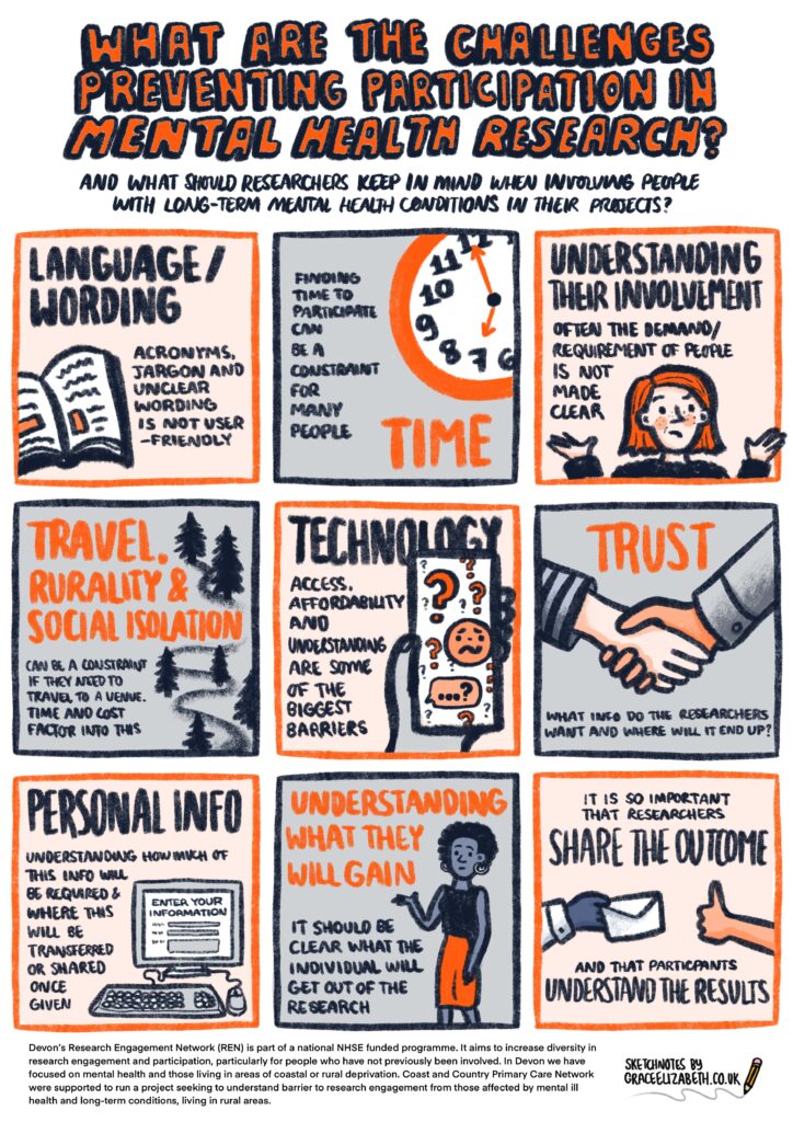 Long term mental health research barriers illustrated by hand as an infographic piece
