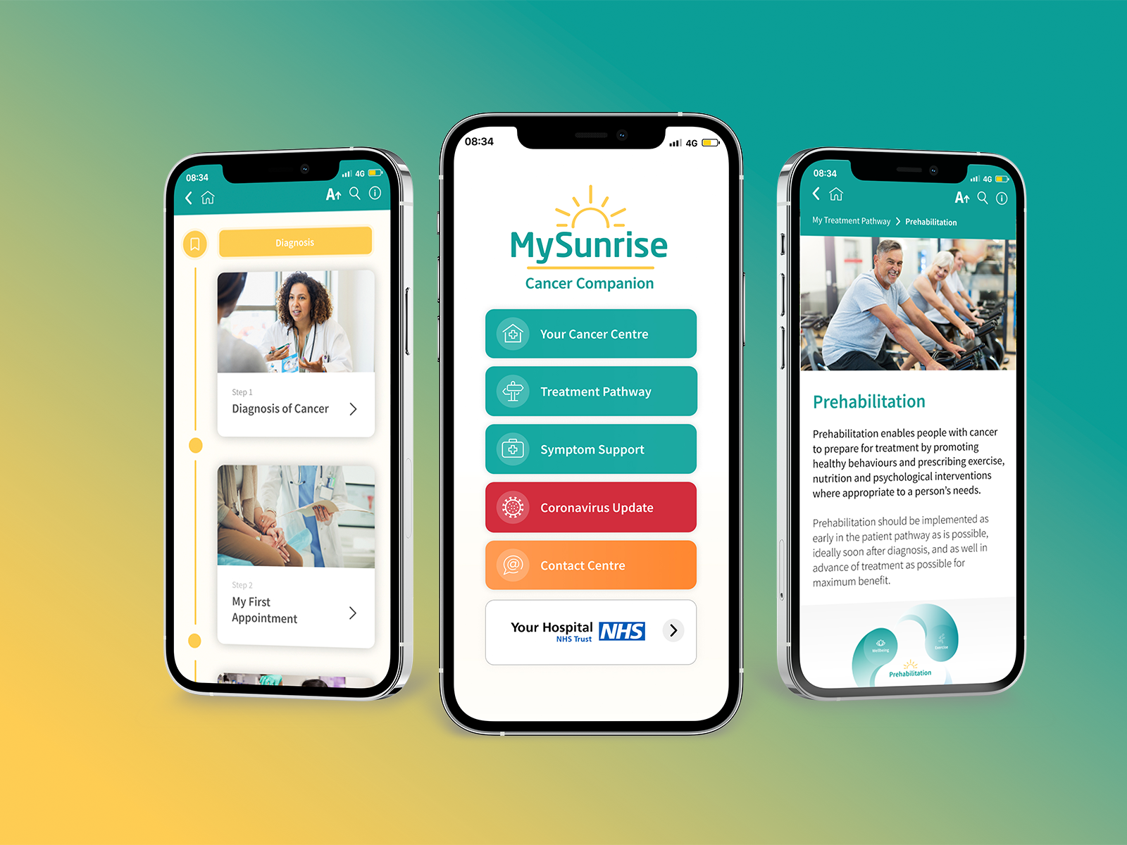 Continued success for innovators at MySunrise